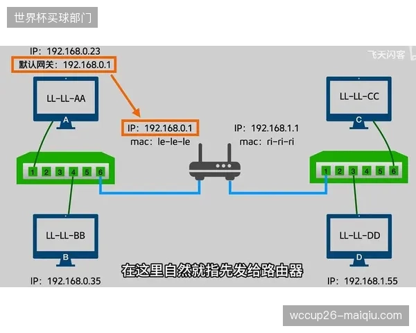 超过八百个场馆放弃基带传输改用IP网络打通链路