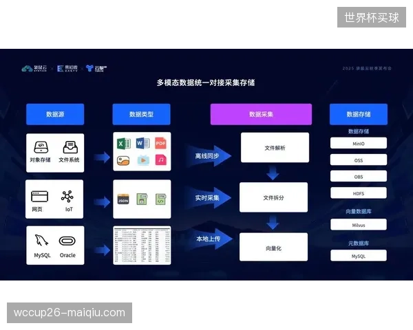 5G-A带来的个性化服务均建立在对用户数据的实时分析之上，但关于这些敏感数据的采集、使用和隐私保护边界，行业至今未能给出明确答案